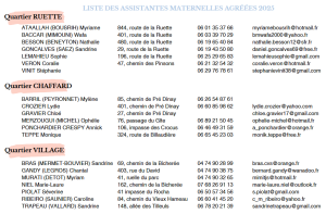 Assistantes maternelles agrées 2025