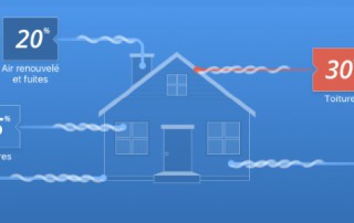 Prime isolation Satolas-et-Bonce 2017