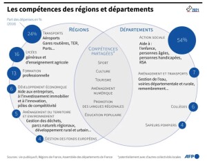 compétences