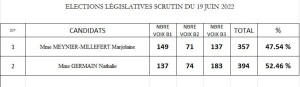 resultats-2-2