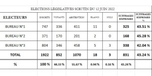 resultats-2