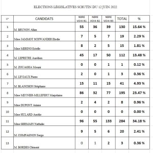 resultats