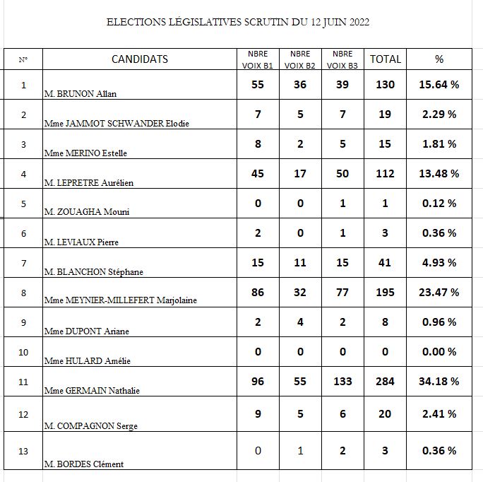 resultats