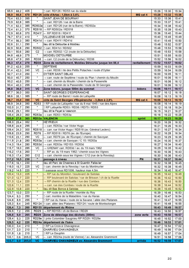 Alpes Isère Tour horaires de passage surlignées 2