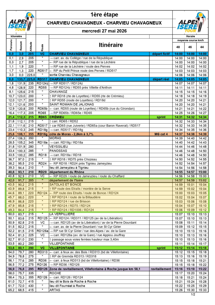 Alpes Isère Tour horaires de passages surlignées