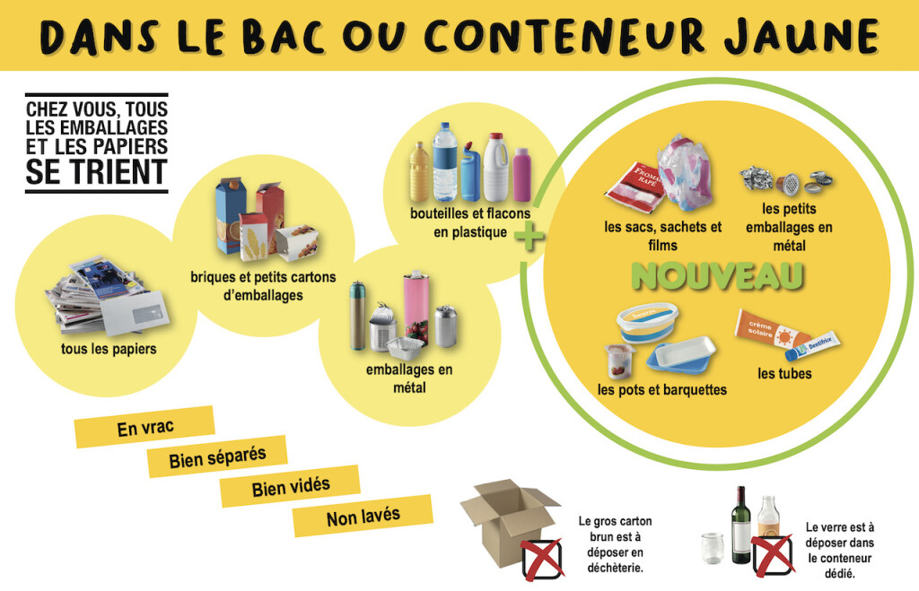 consigne-de-tri-des-emballages-et-papiers